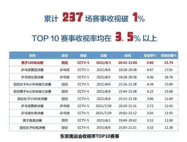 德拉季奇共出战了946场常规赛，场均13.3分3.0篮板4.7助攻。